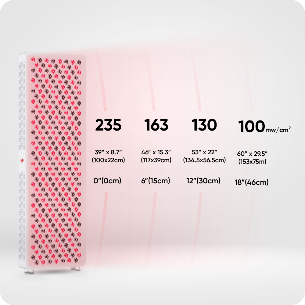 Infraredi Flex Max Plus Light Therapy Lamps Infraredi Canada