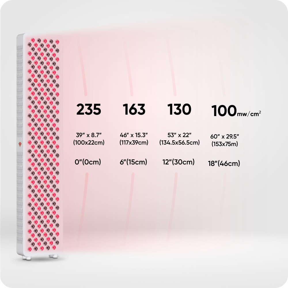 Infraredi Flex Max Light Therapy Lamps Infraredi